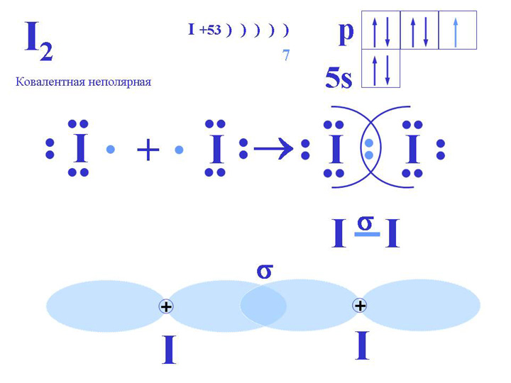 Фосфор P 5+ ион - Таблица Менделеева - Электронный учебник K-tree