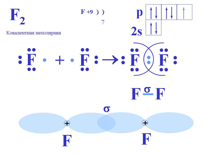 Схема образования молекул n2. Nh3 схема. Электронная схема nh3. Схема образования ковалентной связи nh3. Схема образования nh3.