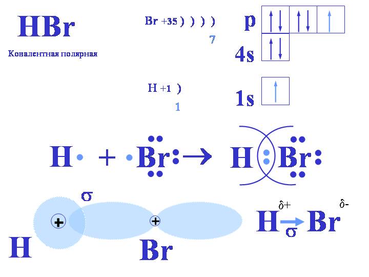 Химическая связь hbr схема