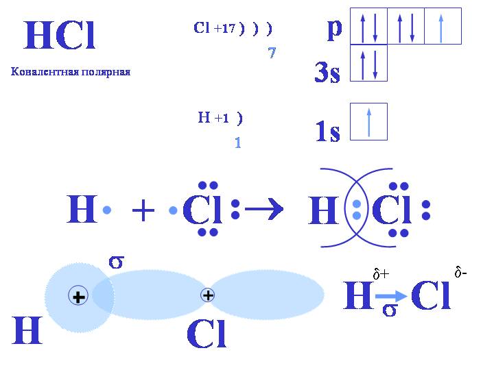 Hci h cl. Электронная формула молекулы HCL. Электронная схема образования химической связи HCL. Схема образования молекулы HCL. HCL механизм образования химической связи.
