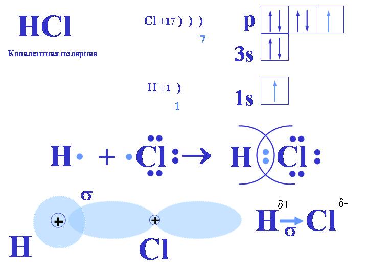 Формула хлороводорода. Электронная формула молекулы HCL. Электронная схема образования химической связи HCL. Схема образования молекулы HCL. Механизм образования химической связи HCL.